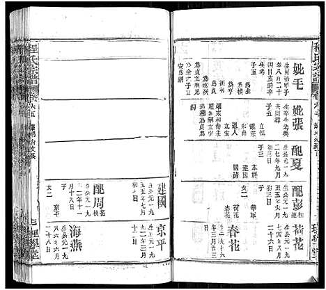 [程]程氏宗谱_总目录1卷_74卷_含首5卷 (湖北) 程氏家谱_A080.pdf