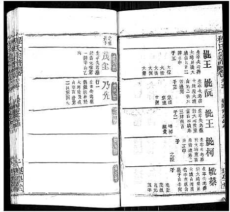 [程]程氏宗谱_总目录1卷_74卷_含首5卷 (湖北) 程氏家谱_A081.pdf