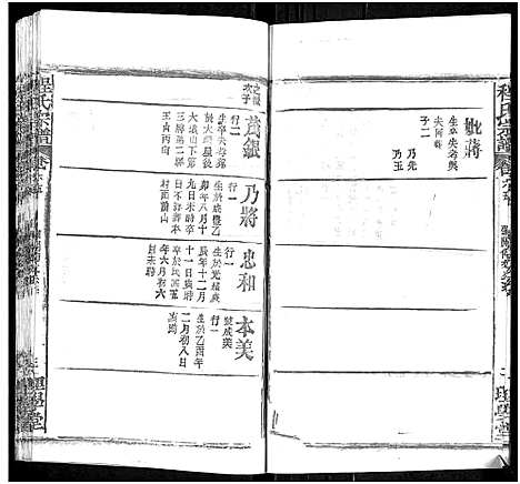 [程]程氏宗谱_总目录1卷_74卷_含首5卷 (湖北) 程氏家谱_A081.pdf