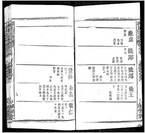 [程]程氏宗谱_总目录1卷_74卷_含首5卷 (湖北) 程氏家谱_A081.pdf