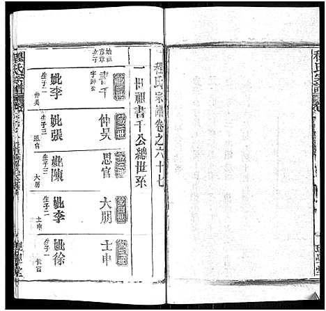 [程]程氏宗谱_总目录1卷_74卷_含首5卷 (湖北) 程氏家谱_A083.pdf