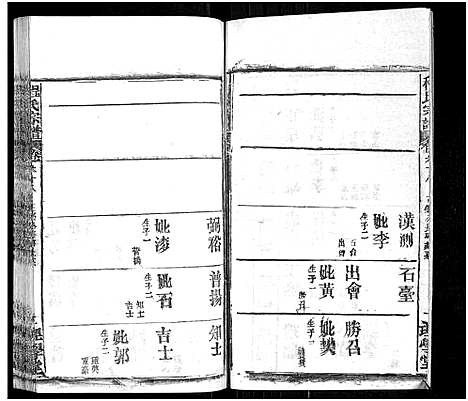 [程]程氏宗谱_总目录1卷_74卷_含首5卷 (湖北) 程氏家谱_A084.pdf