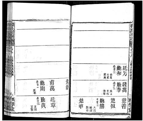 [程]程氏宗谱_总目录1卷_74卷_含首5卷 (湖北) 程氏家谱_A084.pdf