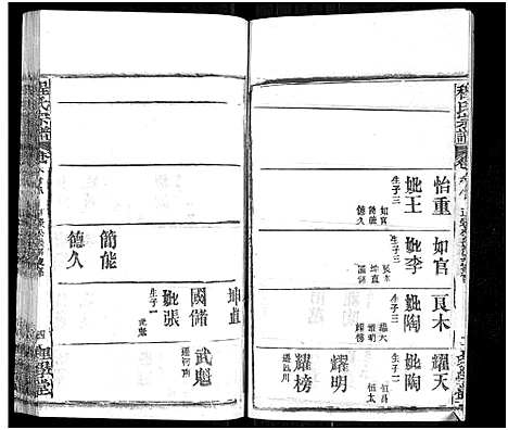 [程]程氏宗谱_总目录1卷_74卷_含首5卷 (湖北) 程氏家谱_A084.pdf