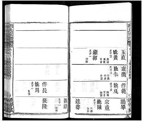 [程]程氏宗谱_总目录1卷_74卷_含首5卷 (湖北) 程氏家谱_A084.pdf