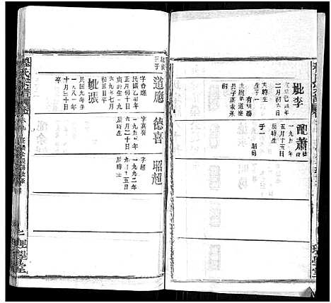 [程]程氏宗谱_总目录1卷_74卷_含首5卷 (湖北) 程氏家谱_A085.pdf