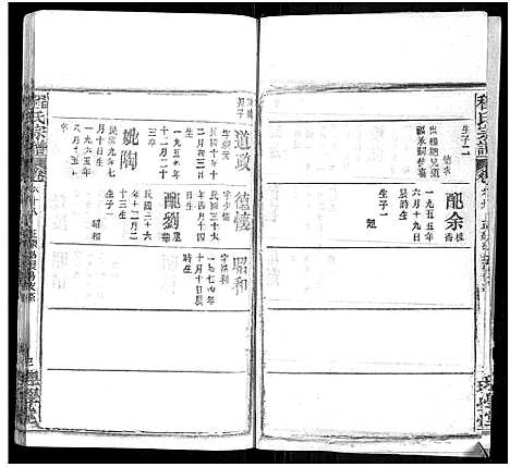 [程]程氏宗谱_总目录1卷_74卷_含首5卷 (湖北) 程氏家谱_A085.pdf