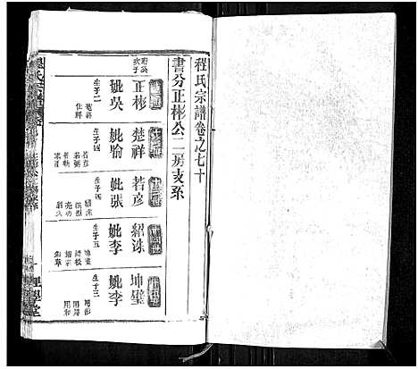 [程]程氏宗谱_总目录1卷_74卷_含首5卷 (湖北) 程氏家谱_A086.pdf