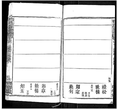 [程]程氏宗谱_总目录1卷_74卷_含首5卷 (湖北) 程氏家谱_A086.pdf