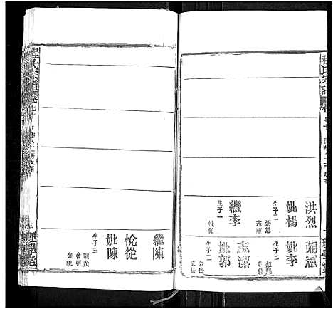 [程]程氏宗谱_总目录1卷_74卷_含首5卷 (湖北) 程氏家谱_A086.pdf