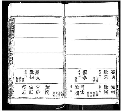 [程]程氏宗谱_总目录1卷_74卷_含首5卷 (湖北) 程氏家谱_A086.pdf