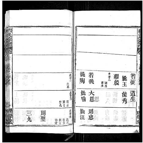 [程]程氏宗谱_总目录1卷_74卷_含首5卷 (湖北) 程氏家谱_A086.pdf