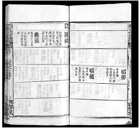 [程]程氏宗谱_总目录1卷_74卷_含首5卷 (湖北) 程氏家谱_A087.pdf