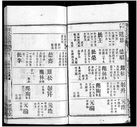 [程]程氏宗谱_总目录1卷_74卷_含首5卷 (湖北) 程氏家谱_A087.pdf