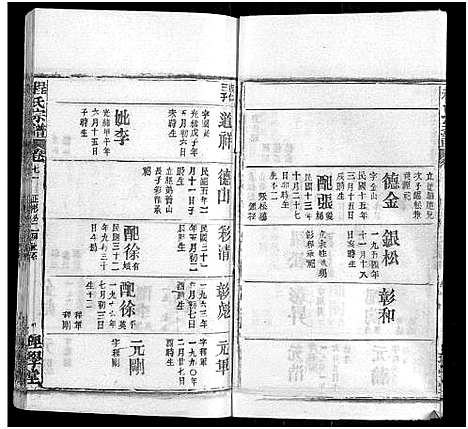 [程]程氏宗谱_总目录1卷_74卷_含首5卷 (湖北) 程氏家谱_A087.pdf