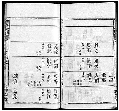 [程]程氏宗谱_总目录1卷_74卷_含首5卷 (湖北) 程氏家谱_A088.pdf