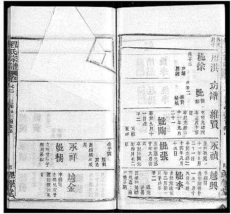 [程]程氏宗谱_总目录1卷_74卷_含首5卷 (湖北) 程氏家谱_A088.pdf