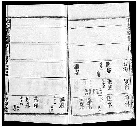 [程]程氏宗谱_总目录1卷_74卷_含首5卷 (湖北) 程氏家谱_A089.pdf