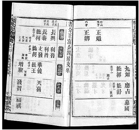 [程]程氏宗谱_总目录1卷_74卷_含首5卷 (湖北) 程氏家谱_A089.pdf