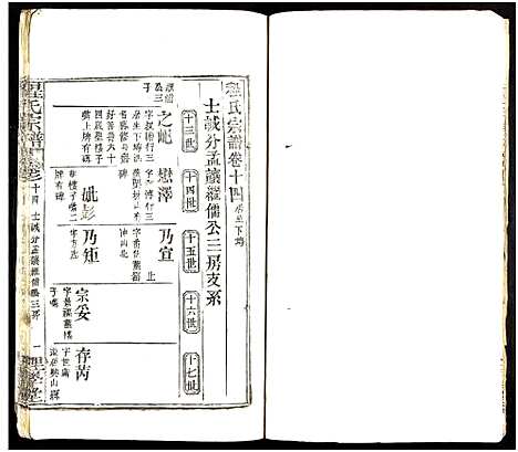 [程]程氏宗谱_总目录1卷_74卷_含首5卷 (湖北) 程氏家谱_A099.pdf