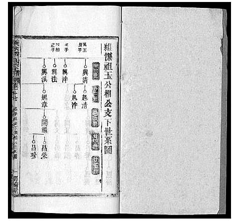 [程]义水程氏宗谱 湖北罗田 (湖北) 义水程氏家谱.pdf