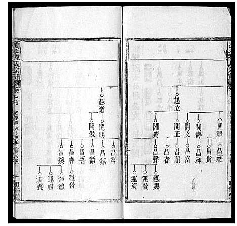 [程]义水程氏宗谱 湖北罗田 (湖北) 义水程氏家谱.pdf