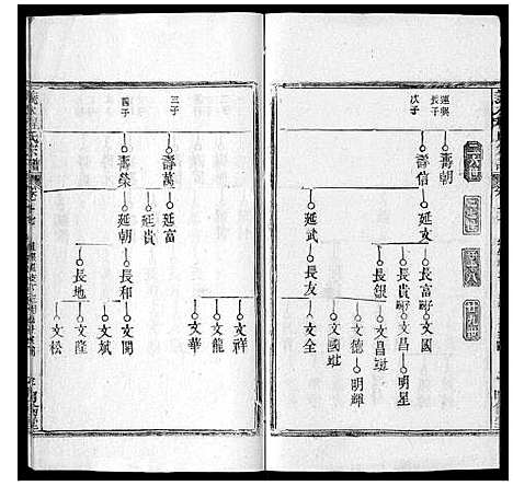 [程]义水程氏宗谱 湖北罗田 (湖北) 义水程氏家谱.pdf