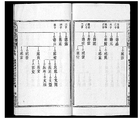 [程]义水程氏宗谱 湖北罗田 (湖北) 义水程氏家谱.pdf