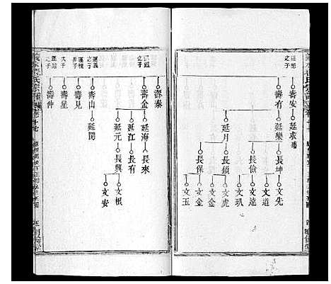 [程]义水程氏宗谱 湖北罗田 (湖北) 义水程氏家谱.pdf