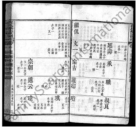 [程]西邨程氏宗谱_4卷首1卷_又7卷-续纂程氏统宗世谱_程氏统宗世谱_程氏宗谱 (湖北) 西邨程氏家谱_八.pdf