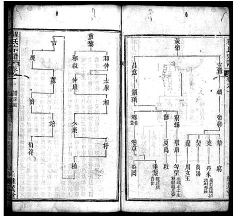 [程]麻城程氏宗谱_20卷首2卷-程氏宗谱_Ma Cheng Cheng Shi (湖北) 麻城程氏家谱_三.pdf