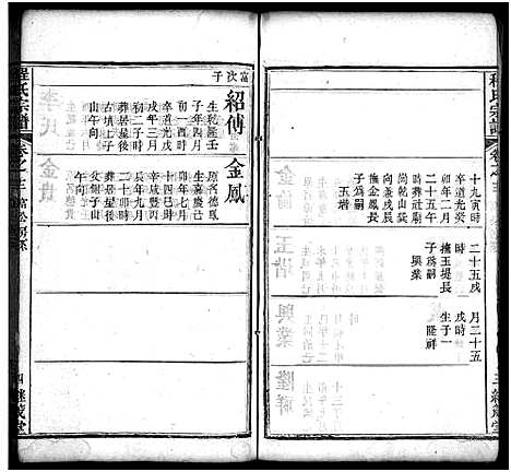 [程]麻城程氏宗谱_20卷首2卷-程氏宗谱_Ma Cheng Cheng Shi (湖北) 麻城程氏家谱_十四.pdf