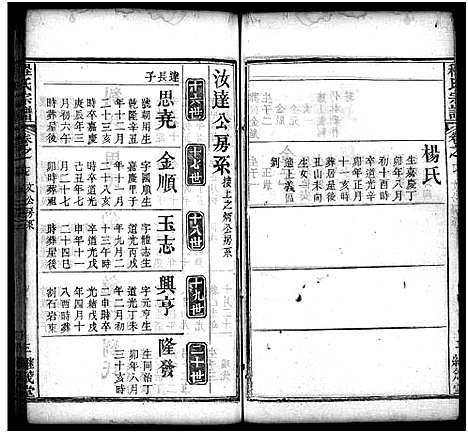 [程]麻城程氏宗谱_20卷首2卷-程氏宗谱_Ma Cheng Cheng Shi (湖北) 麻城程氏家谱_十九.pdf