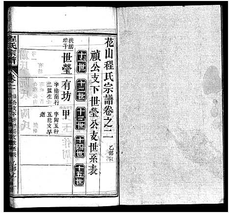 [程]麻邑花山程氏宗谱_6卷首1卷-花山程氏宗谱_Hua Shan Cheng Shi_程氏宗谱 (湖北) 麻邑花山程氏家谱_六.pdf