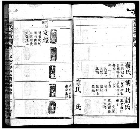 [程]麻邑花山程氏宗谱_6卷首1卷-花山程氏宗谱_Hua Shan Cheng Shi_程氏宗谱 (湖北) 麻邑花山程氏家谱_九.pdf