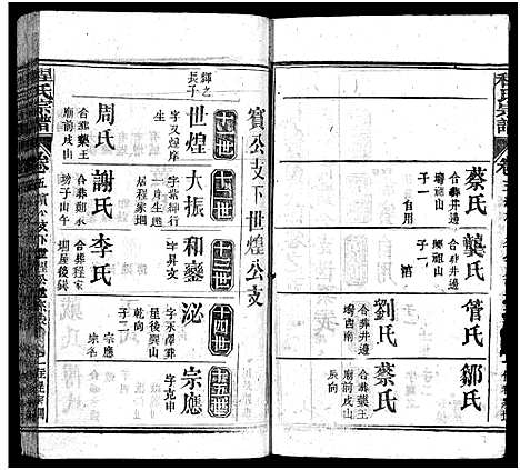 [程]麻邑花山程氏宗谱_6卷首1卷-花山程氏宗谱_Hua Shan Cheng Shi_程氏宗谱 (湖北) 麻邑花山程氏家谱_十三.pdf