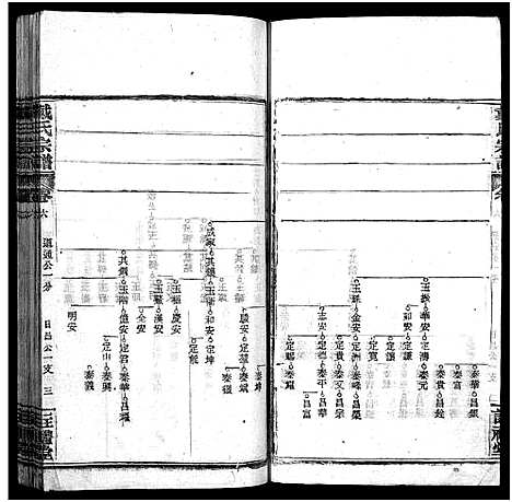 [戴]七修戴氏宗谱_54卷首末各1卷-戴氏宗谱_Qi Xiu Dai Shi (湖北) 七修戴氏家谱_六.pdf