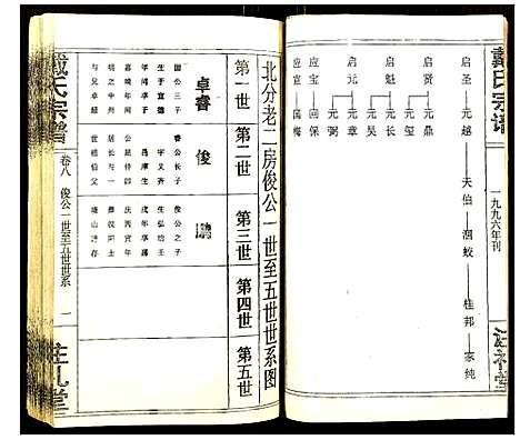 [戴]戴氏宗谱 (湖北) 戴氏家谱_九.pdf