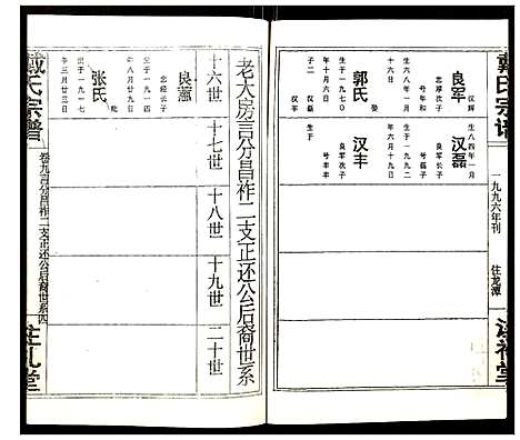 [戴]戴氏宗谱 (湖北) 戴氏家谱_十.pdf