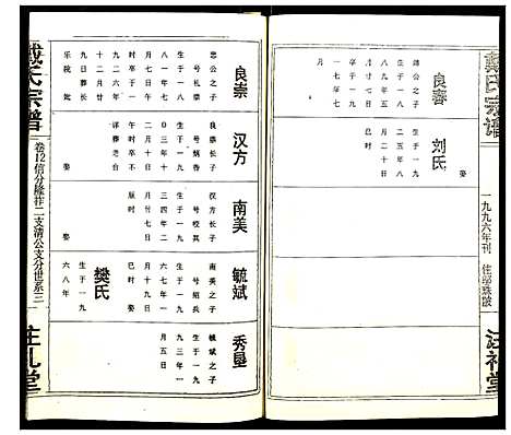 [戴]戴氏宗谱 (湖北) 戴氏家谱_十三.pdf