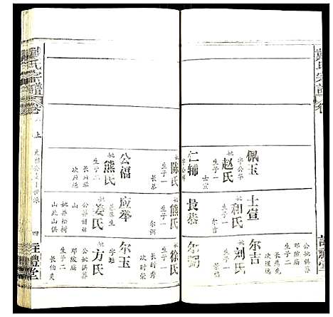 [戴]戴氏宗谱 (湖北) 戴氏家谱_六.pdf