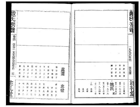 [戴]戴氏宗谱 (湖北) 戴氏家谱_六.pdf