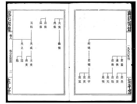 [戴]戴氏宗谱 (湖北) 戴氏家谱_十.pdf