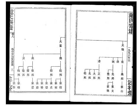 [戴]戴氏宗谱 (湖北) 戴氏家谱_十.pdf