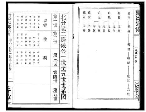 [戴]戴氏宗谱 (湖北) 戴氏家谱_十.pdf