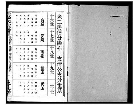 [戴]戴氏宗谱 (湖北) 戴氏家谱_十四.pdf