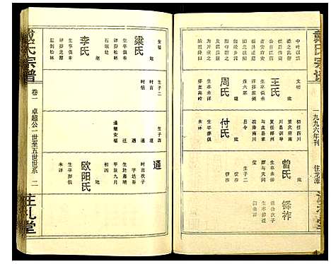 [戴]戴氏宗谱 (湖北) 戴氏家谱_二.pdf