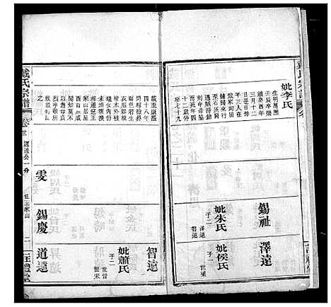 [戴]戴氏宗谱 (湖北) 戴氏家谱_十五.pdf