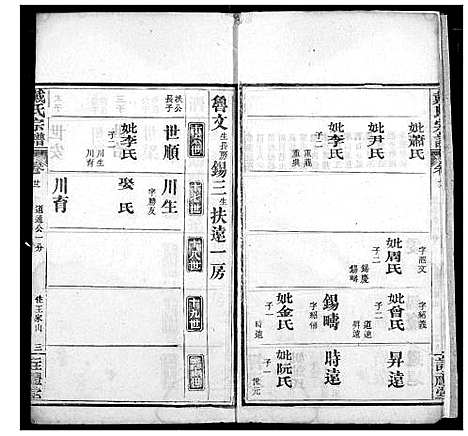 [戴]戴氏宗谱 (湖北) 戴氏家谱_十五.pdf