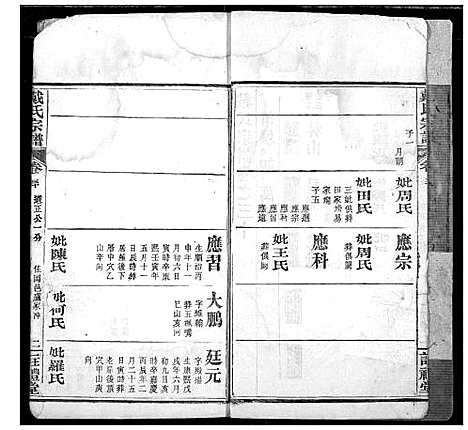 [戴]戴氏宗谱 (湖北) 戴氏家谱_二十一.pdf